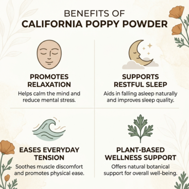 Infographic showing four California poppy powder benefits: calm, sleep, gentle use, and tension relief